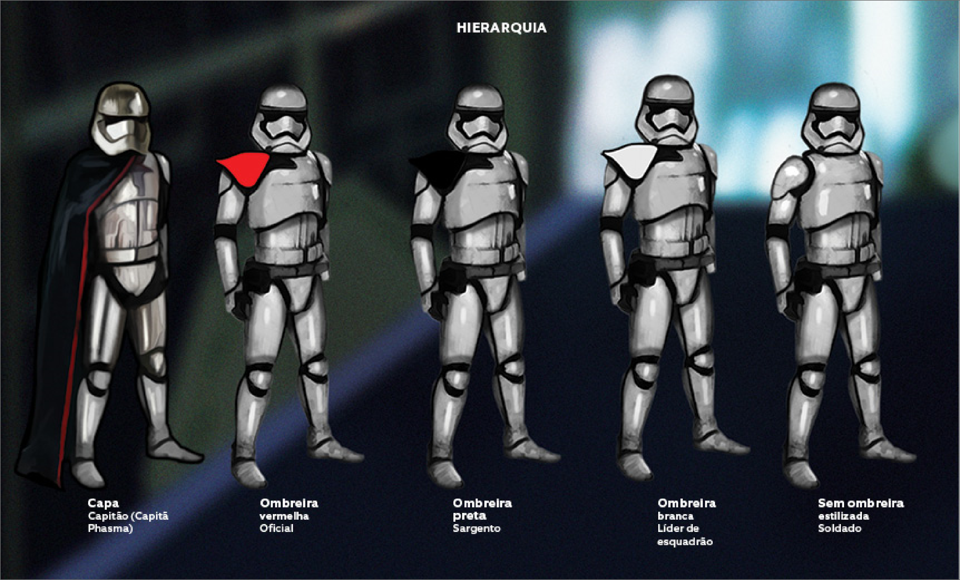 demostrando os cinco tipos de hierarquia dos stormtrooper
